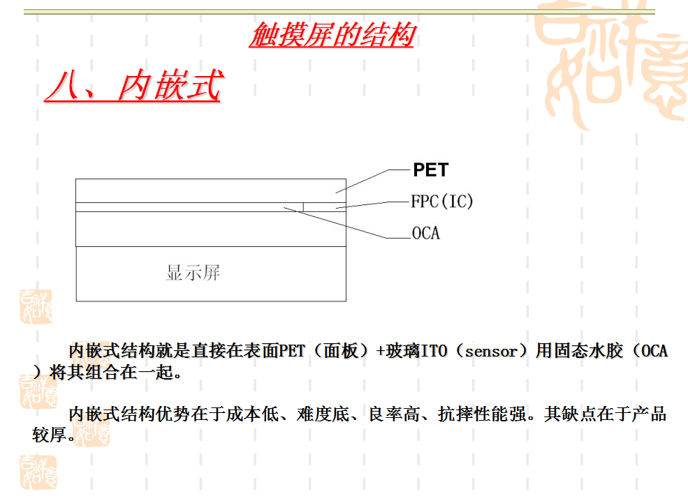 内嵌式.png